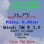 Current Weather Conditions in Latton, England