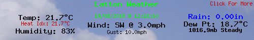 Current Weather Conditions in Latton, England