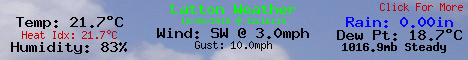 Current Weather Conditions in Latton, England