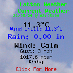 Current Weather Conditions in Latton, England